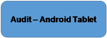 Rounded Rectangle: Audit – Android Tablet